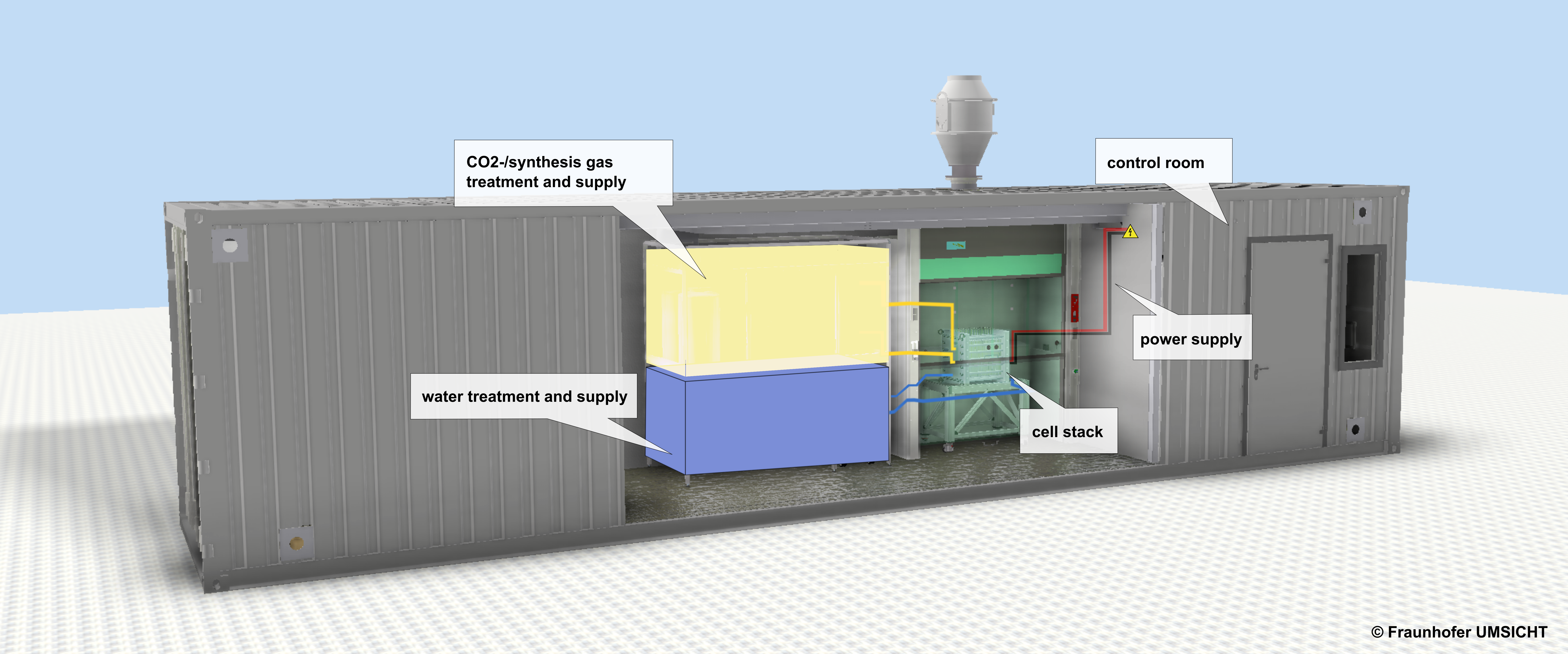 CO2-Elektrolyse Stackteststand bis 30 kW Stackleistung